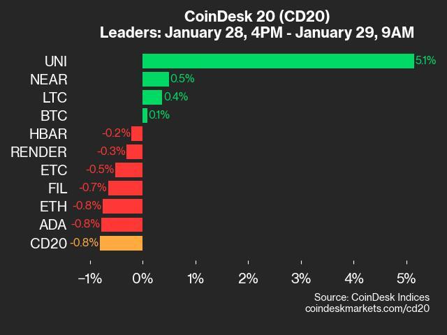  icp internet bch cash joined computer declining 