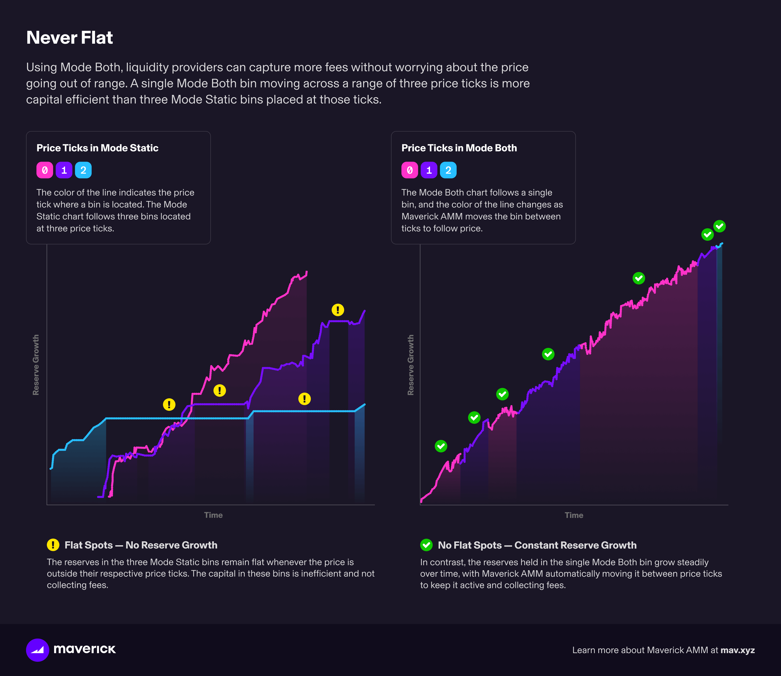 DeFi Protocol Maverick Unveils UniSwap Rival Decentralized Exchange on  Ethereum