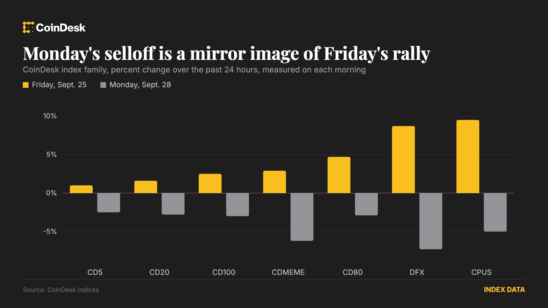 How Open Interest and Trading Volume Influence Crypto Earnings