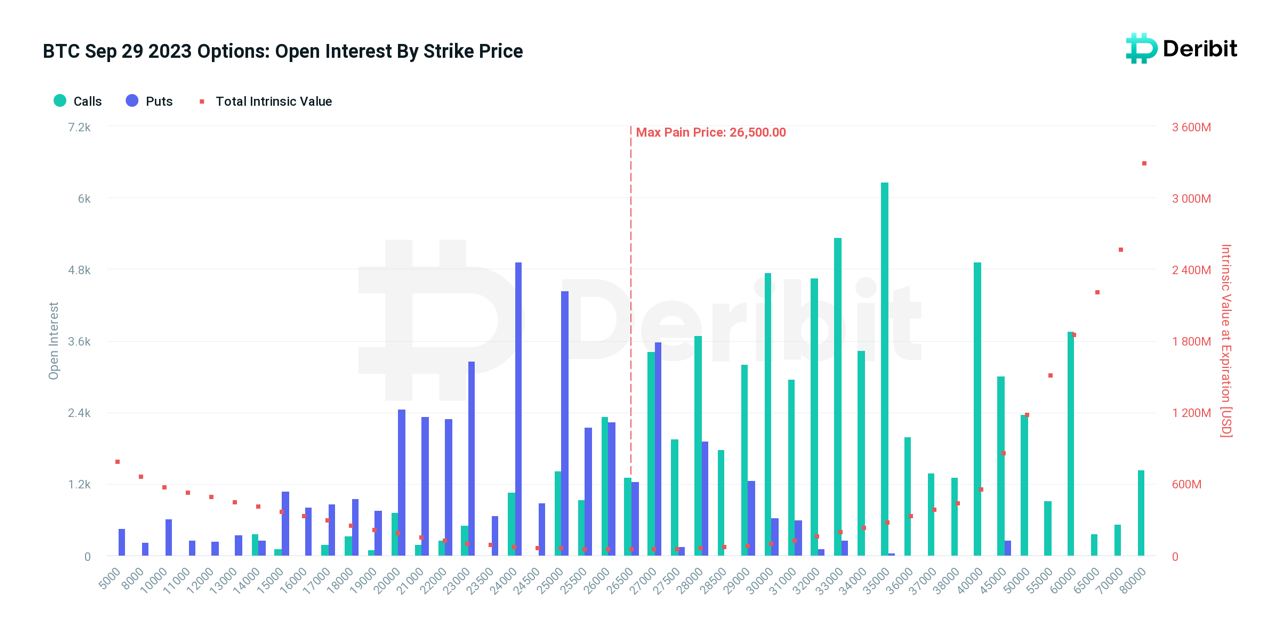 Crypto Traders Brace for Nearly $5B Bitcoin and Ether Options Expiry