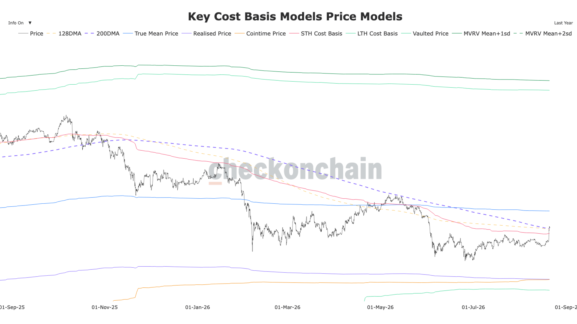 Bitcoin (BTC) approaches $72,000 as Strategy (MSTR) and Coinbase (COIN) continue rally
