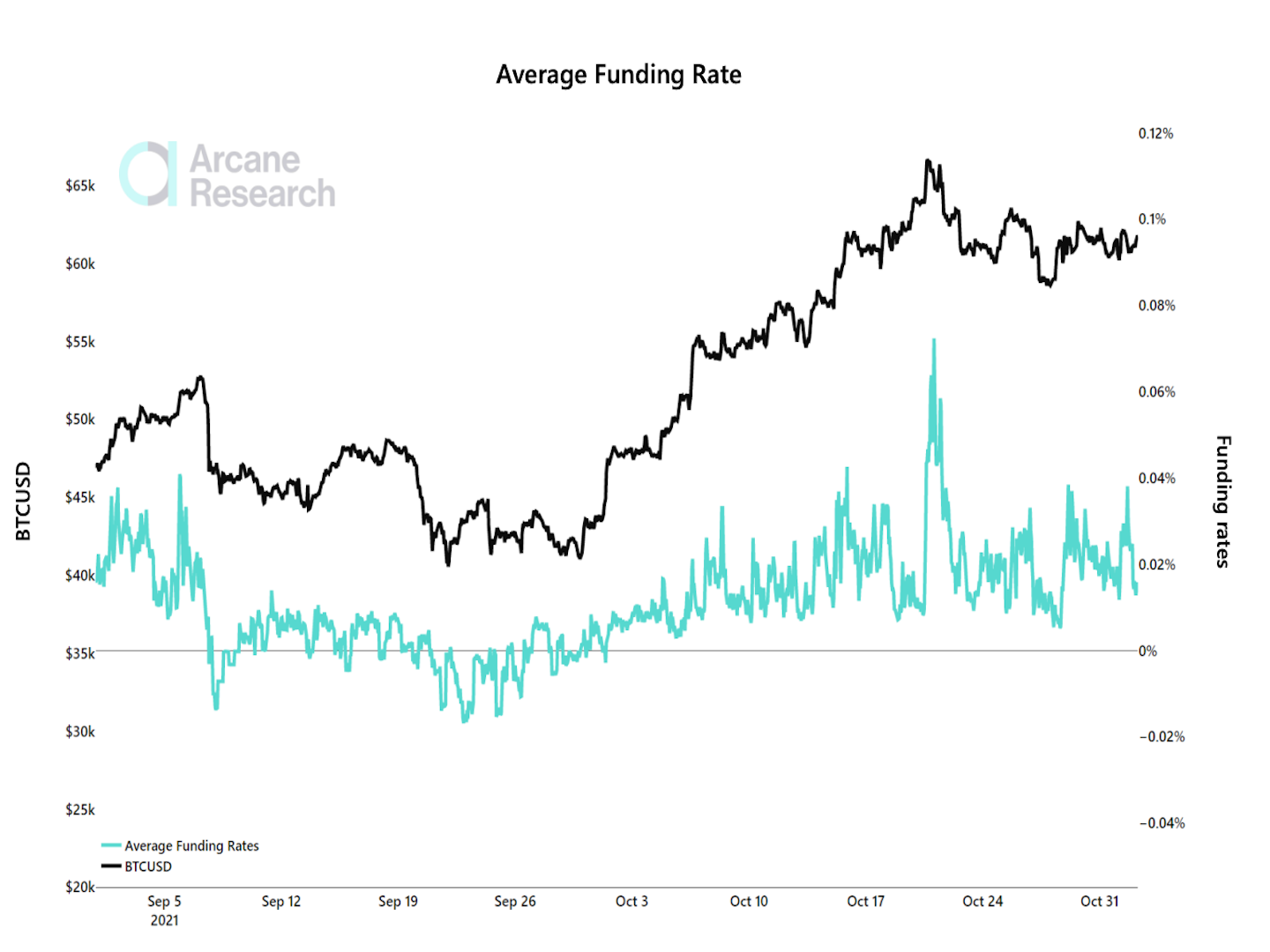 Market Wrap: Bitcoin Could Break Out and Rise With Altcoins Next Week