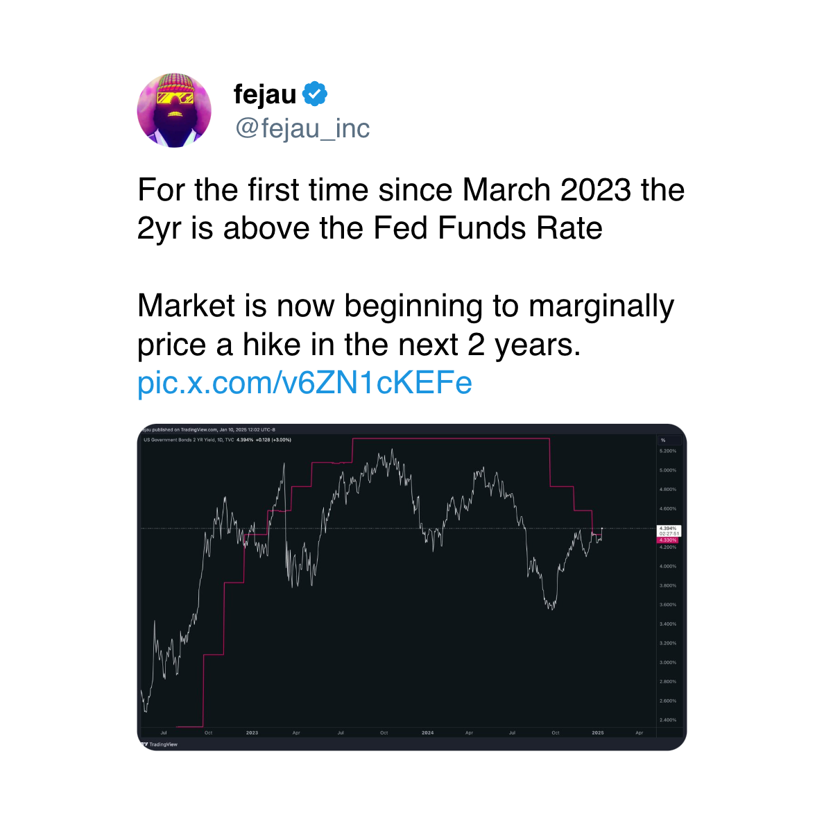 Crypto Daybook Americas: BTC Risks Losing Key Support Zone as Risk Assets  Struggle