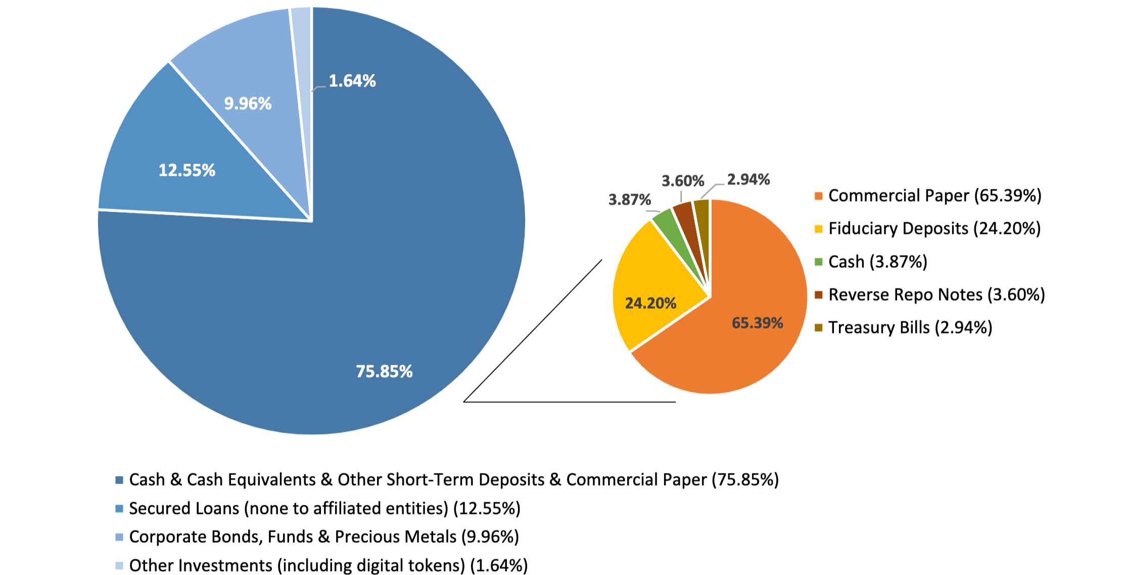 Tether USDT Reserves - 2026