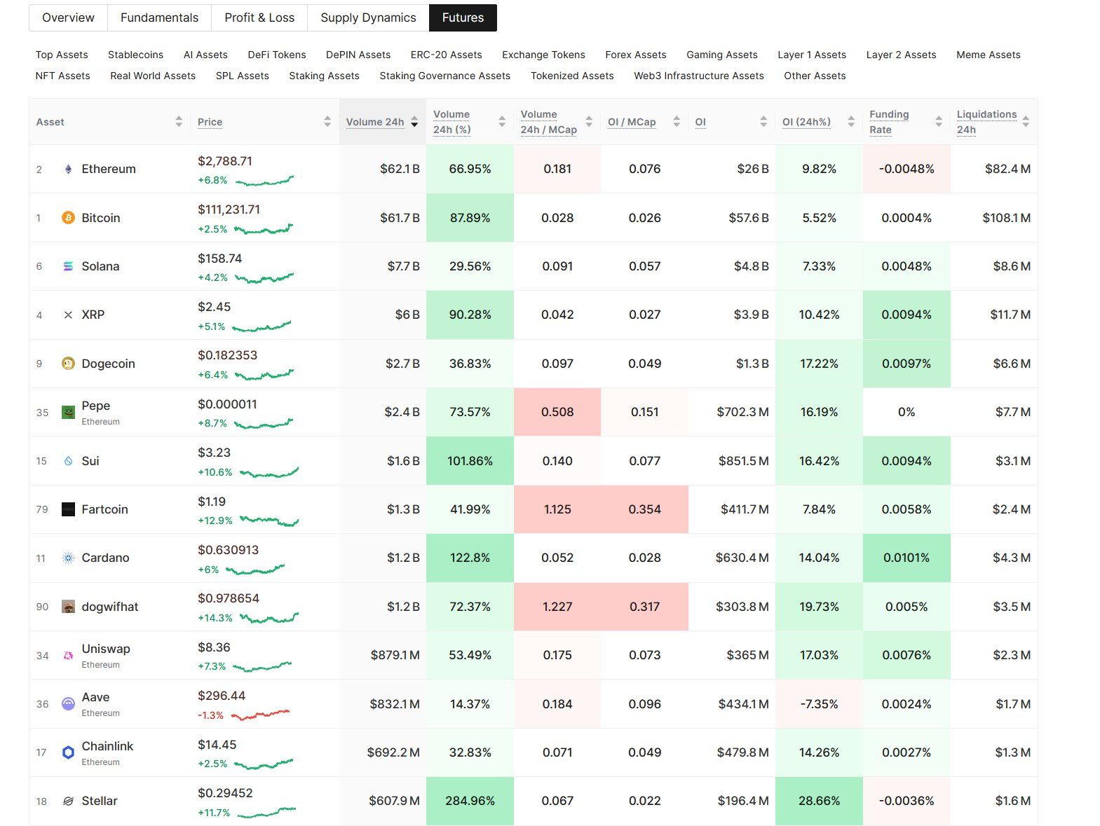 Futures trading volume. (Glassnode) Futures trading volume. (Glassnode)
