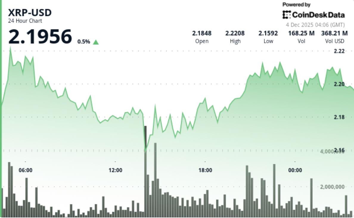 XRP 가격 전망: 리플 거래자들 $2.33-$2.40 구간 주목