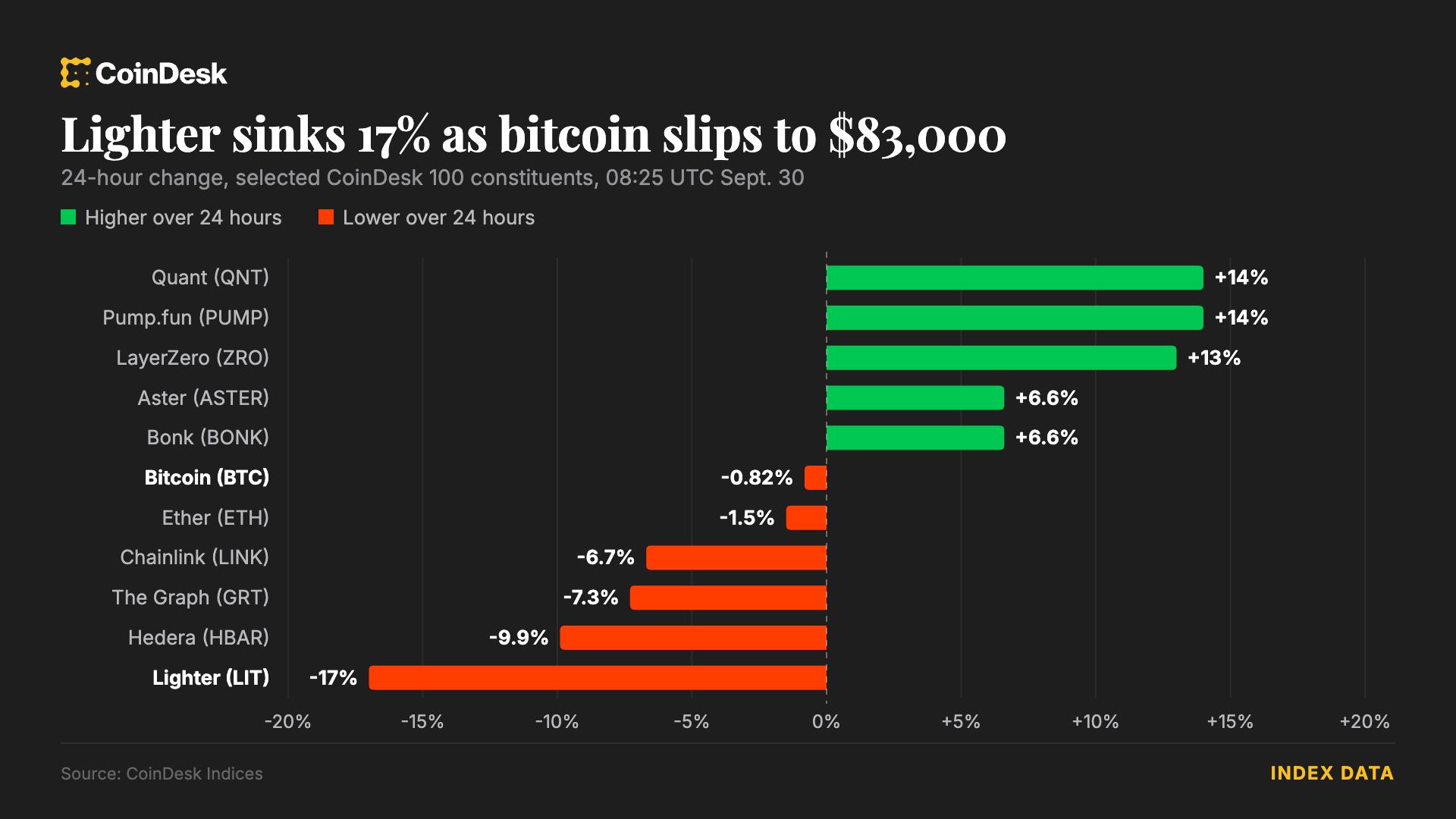 How Crypto Futures and Open Interest Affect Your Earnings