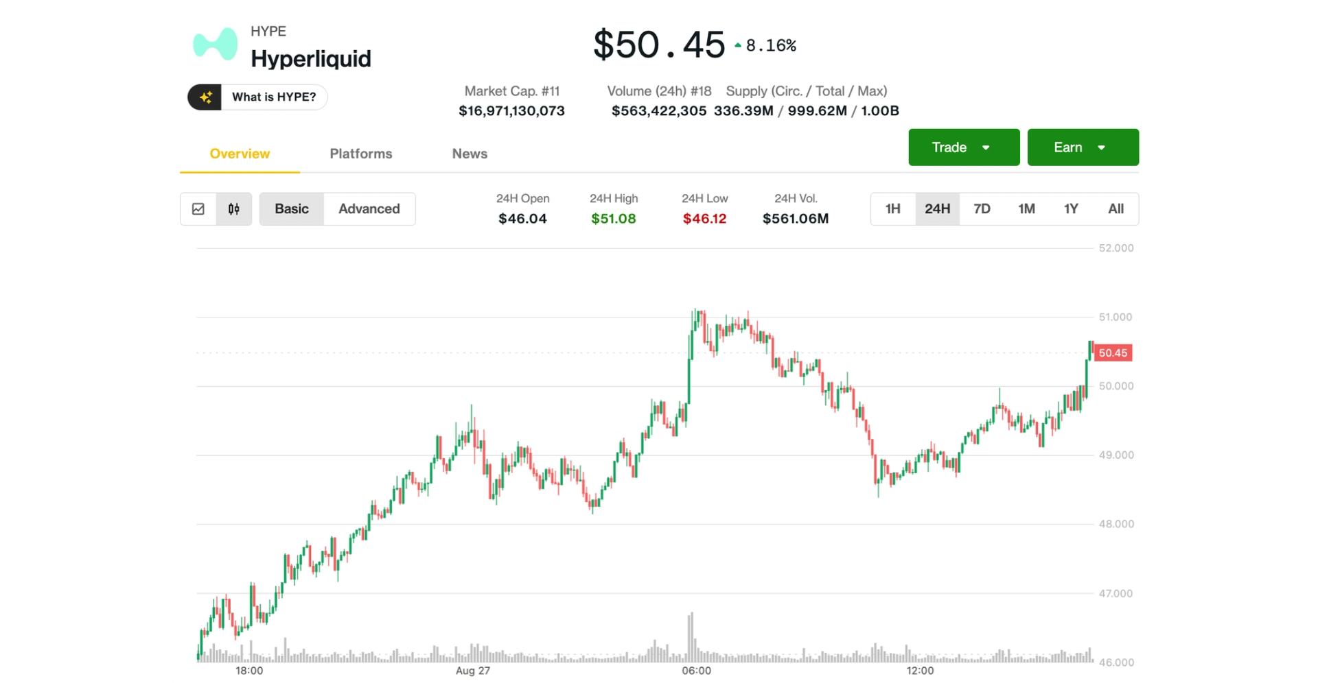 Hyperliquid’s HYPE Hits Record High Above $50 on Trading Boom, Token Buybacks Hyperliquid’s HYPE Hits Record High Above $50 on Trading Boom, Token Buybacks