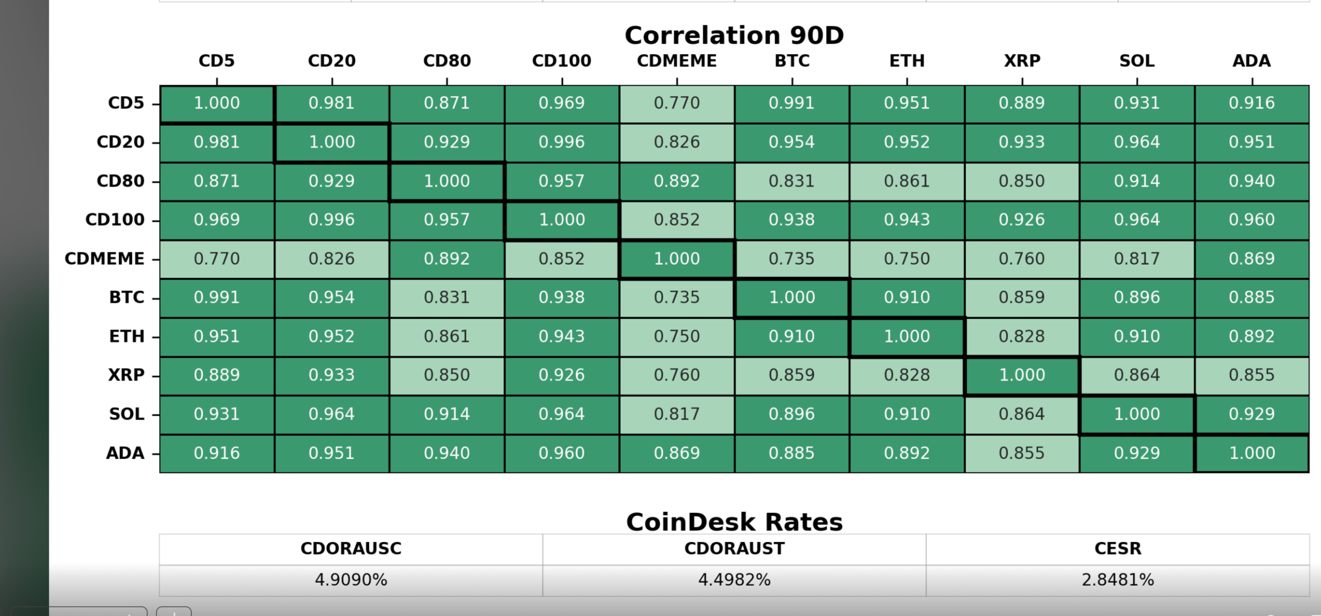 비트코인, 8만 1,300달러가 시장의 주요 분기점으로 떠오르며 하락세 지속: 아시아 모닝 브리핑