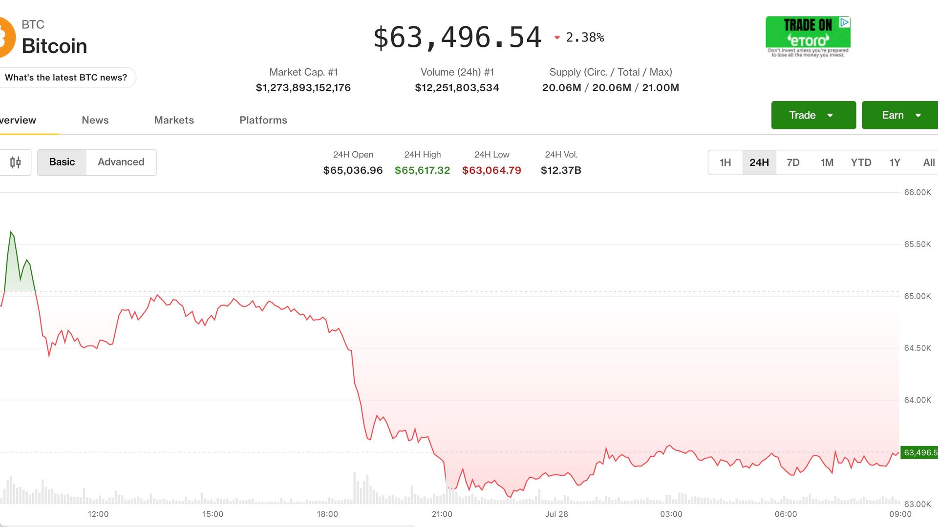 Live updates: Bitcoin falls back to $63,000 as South Korea's Kospi crashes nearly 11%