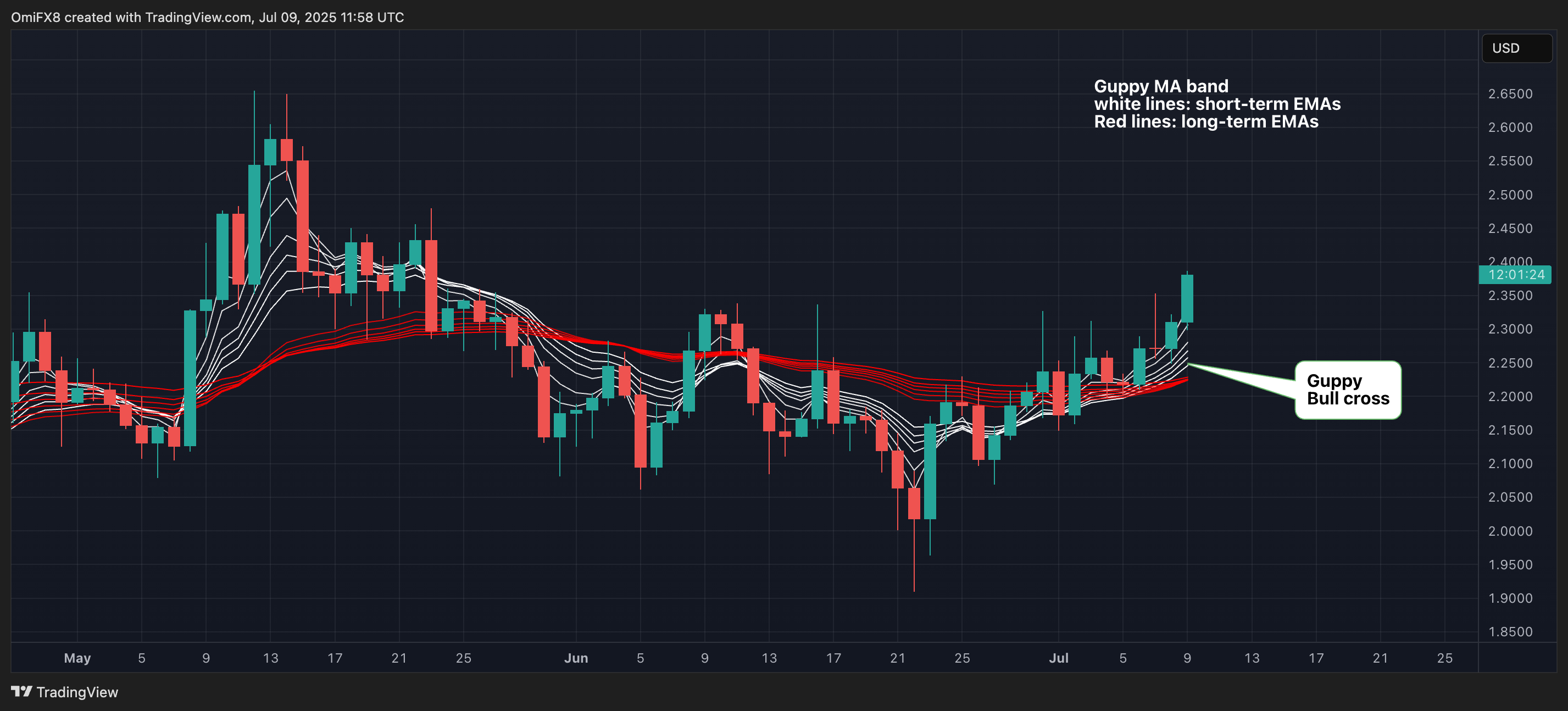XRP chart (TradingView)