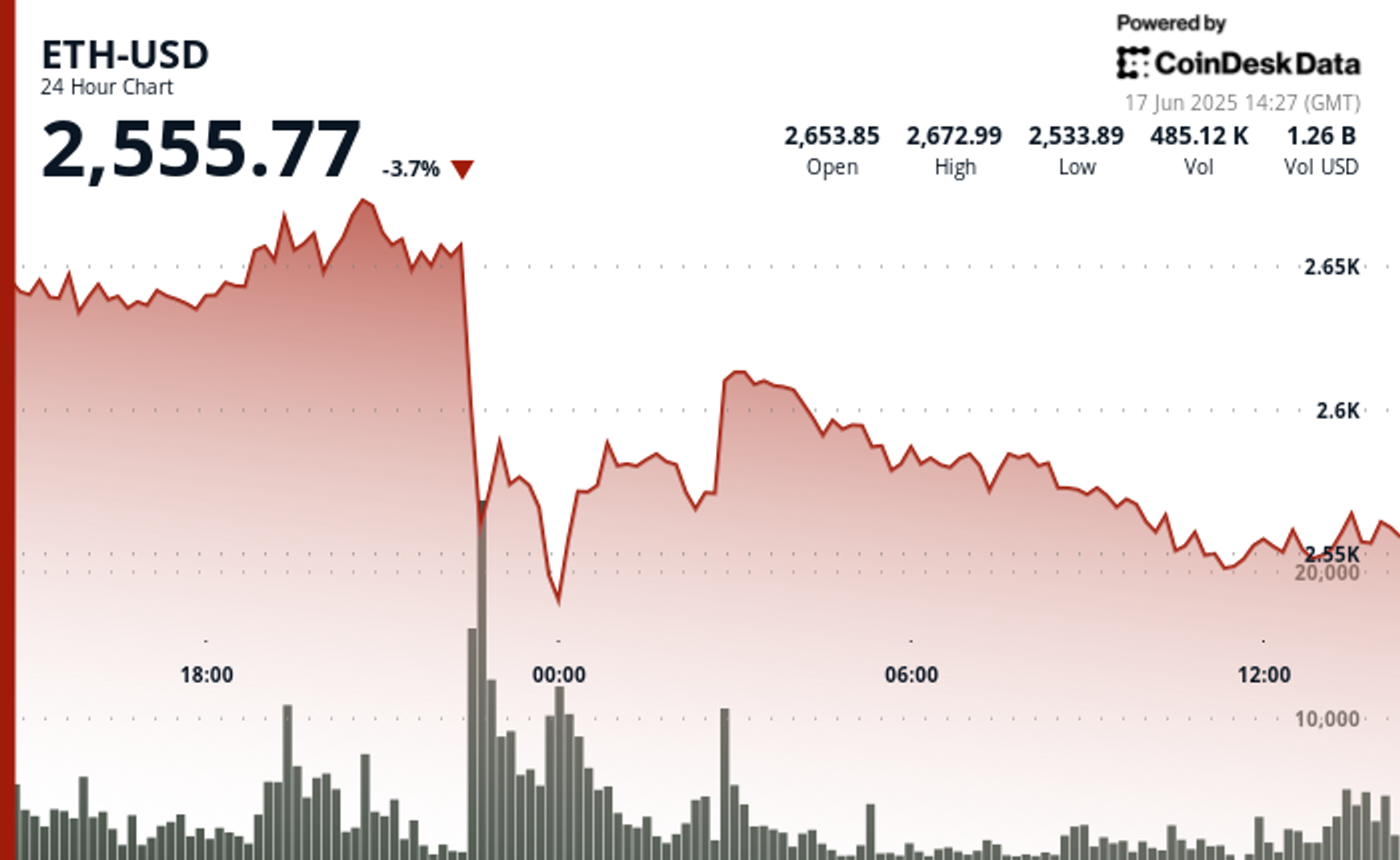 Ethereum (ETH) Whale Inflows Hit 2025 High as Wallets Add 871K ETH in a Single Day Ethereum (ETH) Whale Inflows Hit 2025 High as Wallets Add 871K ETH in a Single Day
