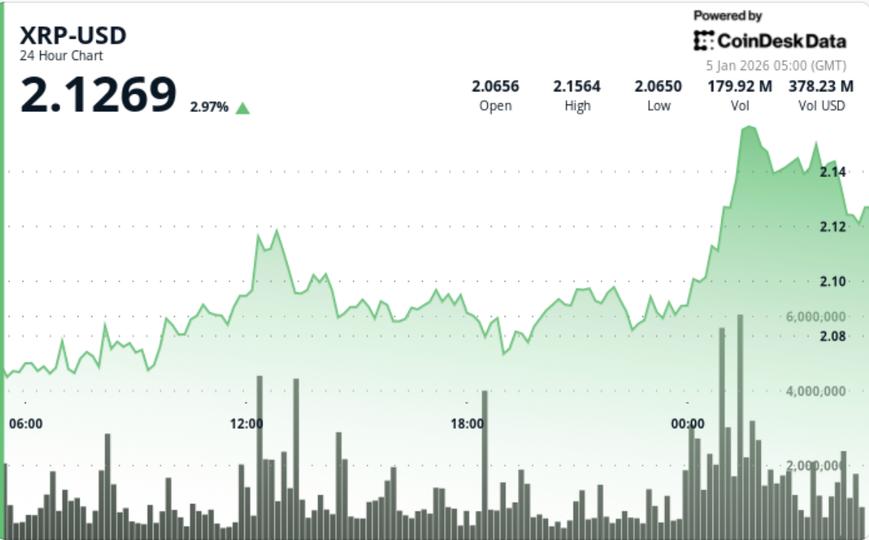 XRP price news: breaks .12 as shrinking exchange supply lead to price squeeze higher XRP price news: breaks .12 as shrinking exchange supply lead to price squeeze higher