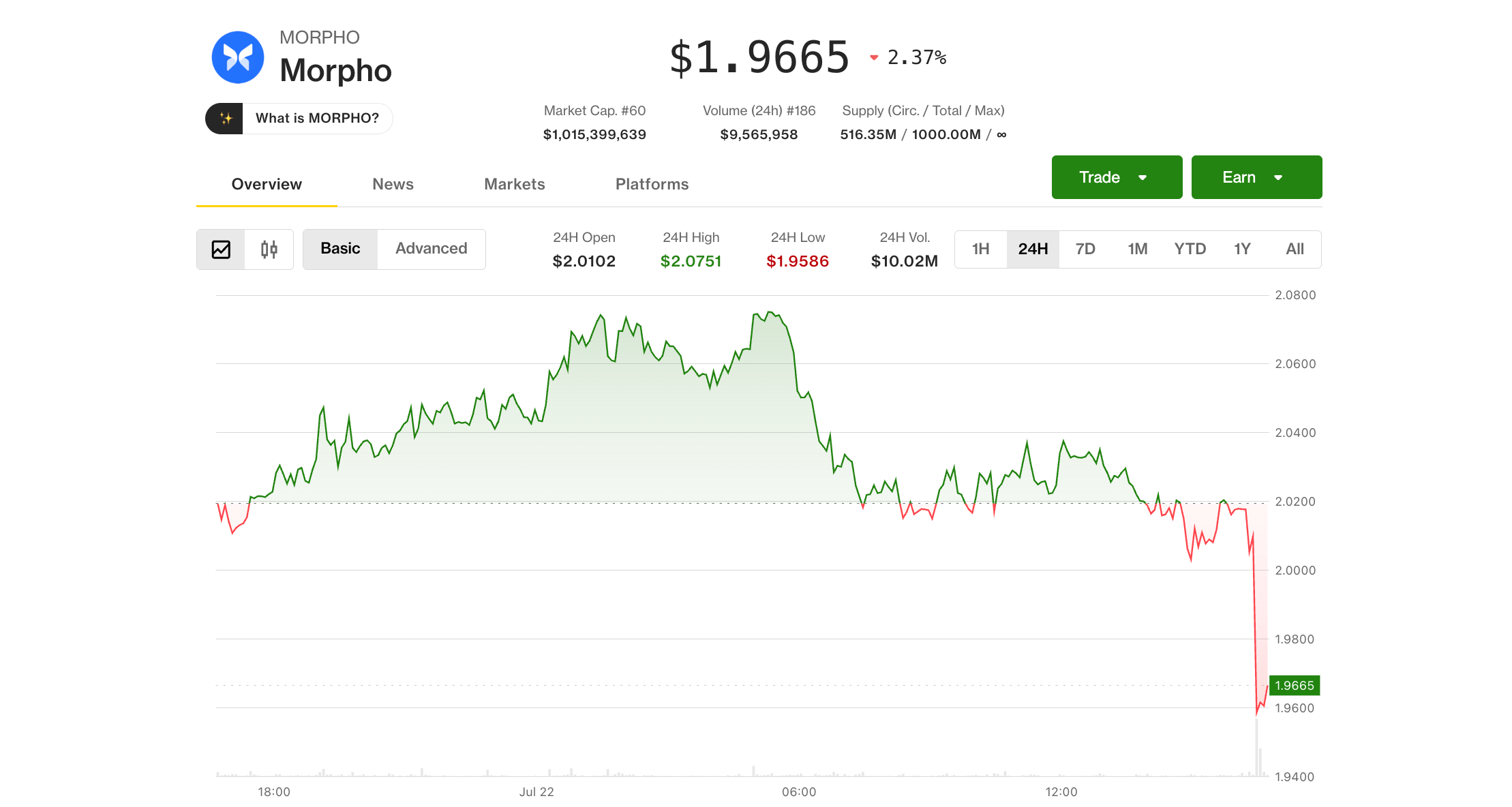 MORPHO price