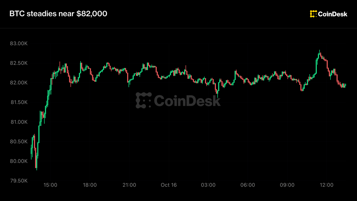 Live updates: Bitcoin dips to $81,000 as stocks slide, VIX soars ahead of Black Monday anniversary