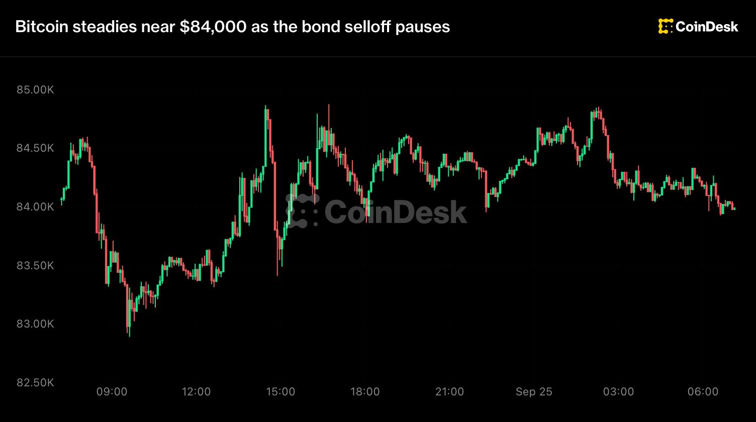 How Bitcoin’s Price Moves and What It Means for Your Earnings
