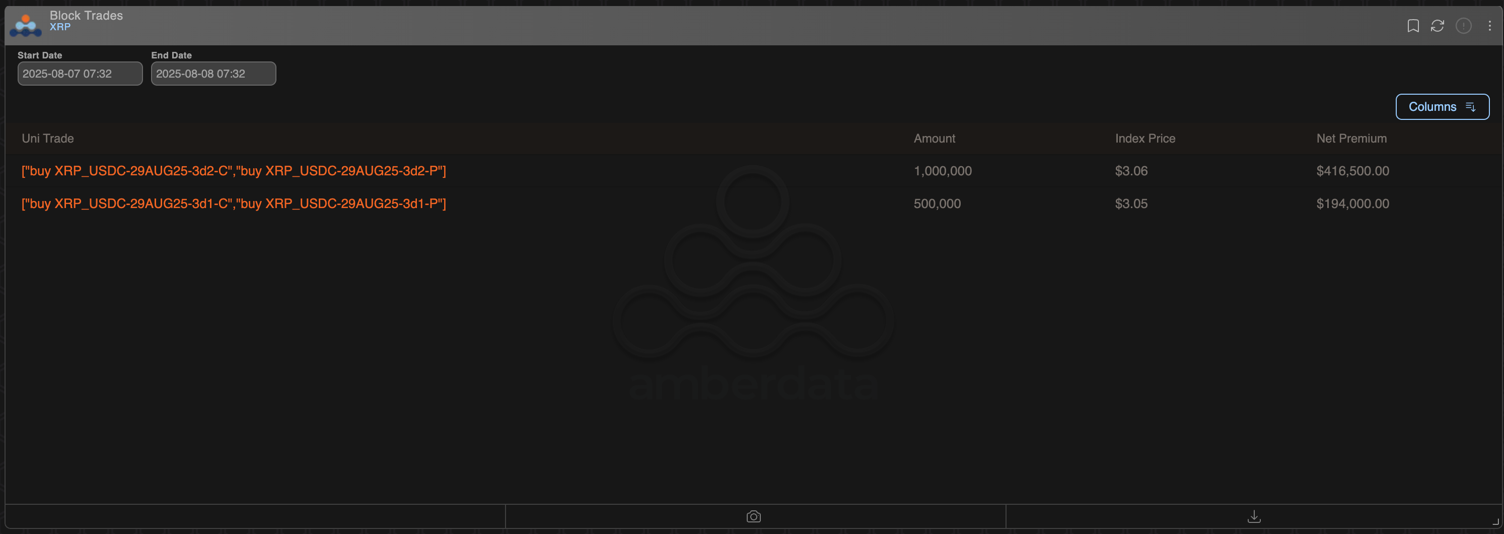 Block trades in Deribit-listed XRP options. (Amberdata) Block trades in Deribit-listed XRP options. (Amberdata)