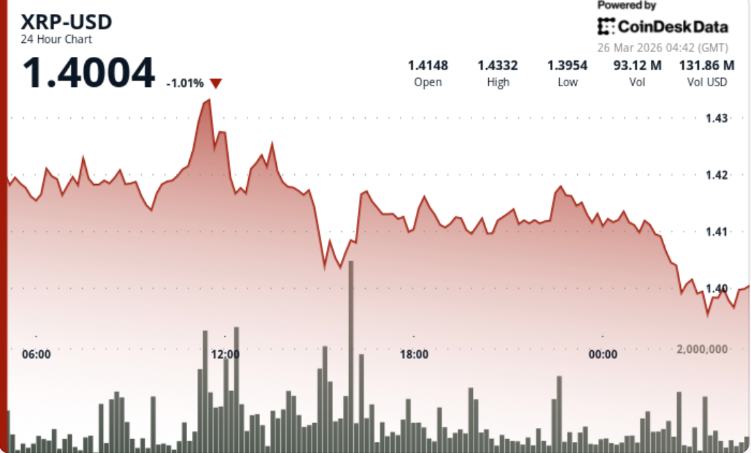 XRP Terjebak di Rentang Ketat, Trader Siap Sambut Lonjakan Harga Berikutnya