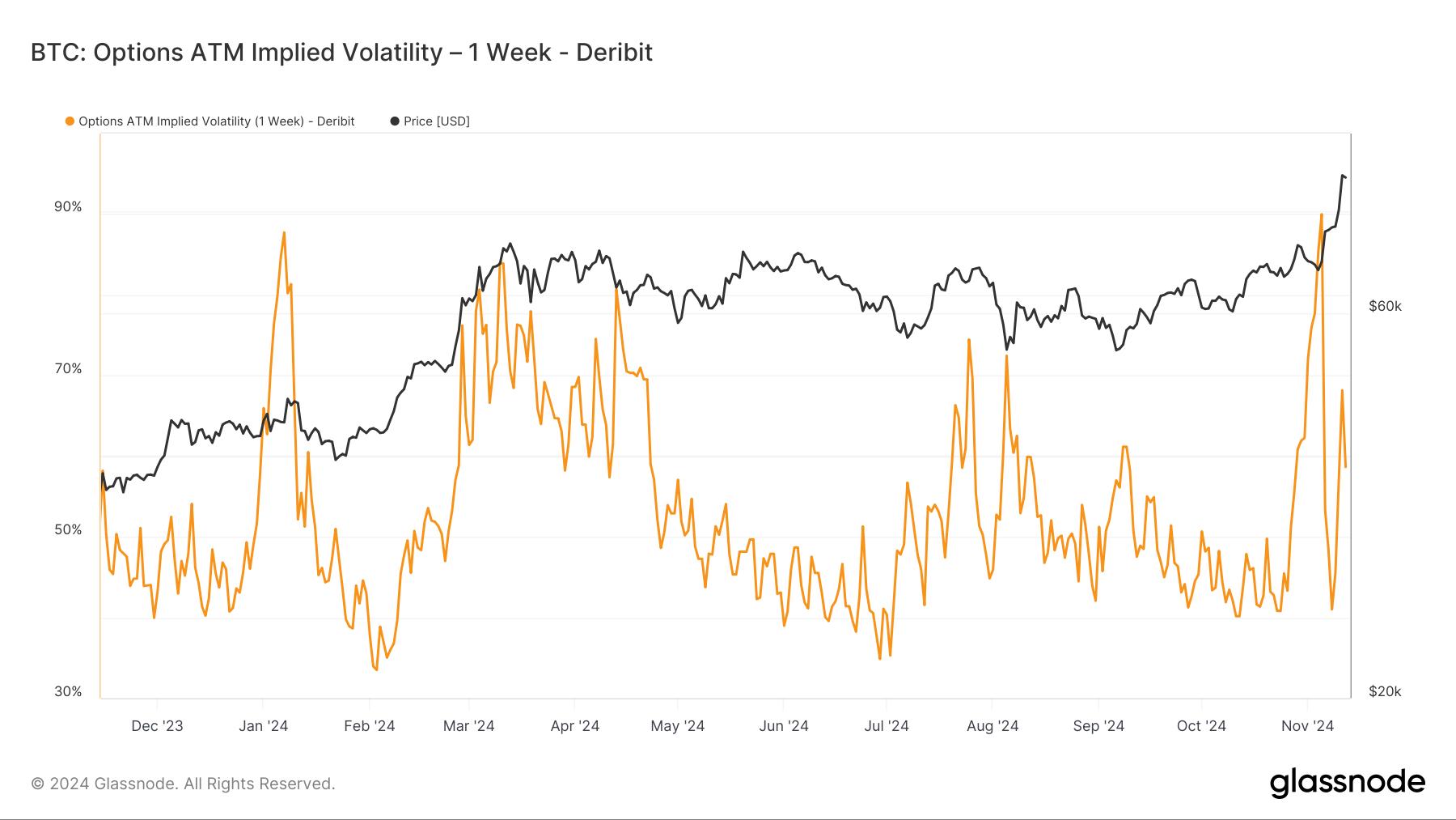 Volatility Expected in Bitcoin Later Today as US Headline Inflation Data Is  Expected to Tick Higher: Van Straten