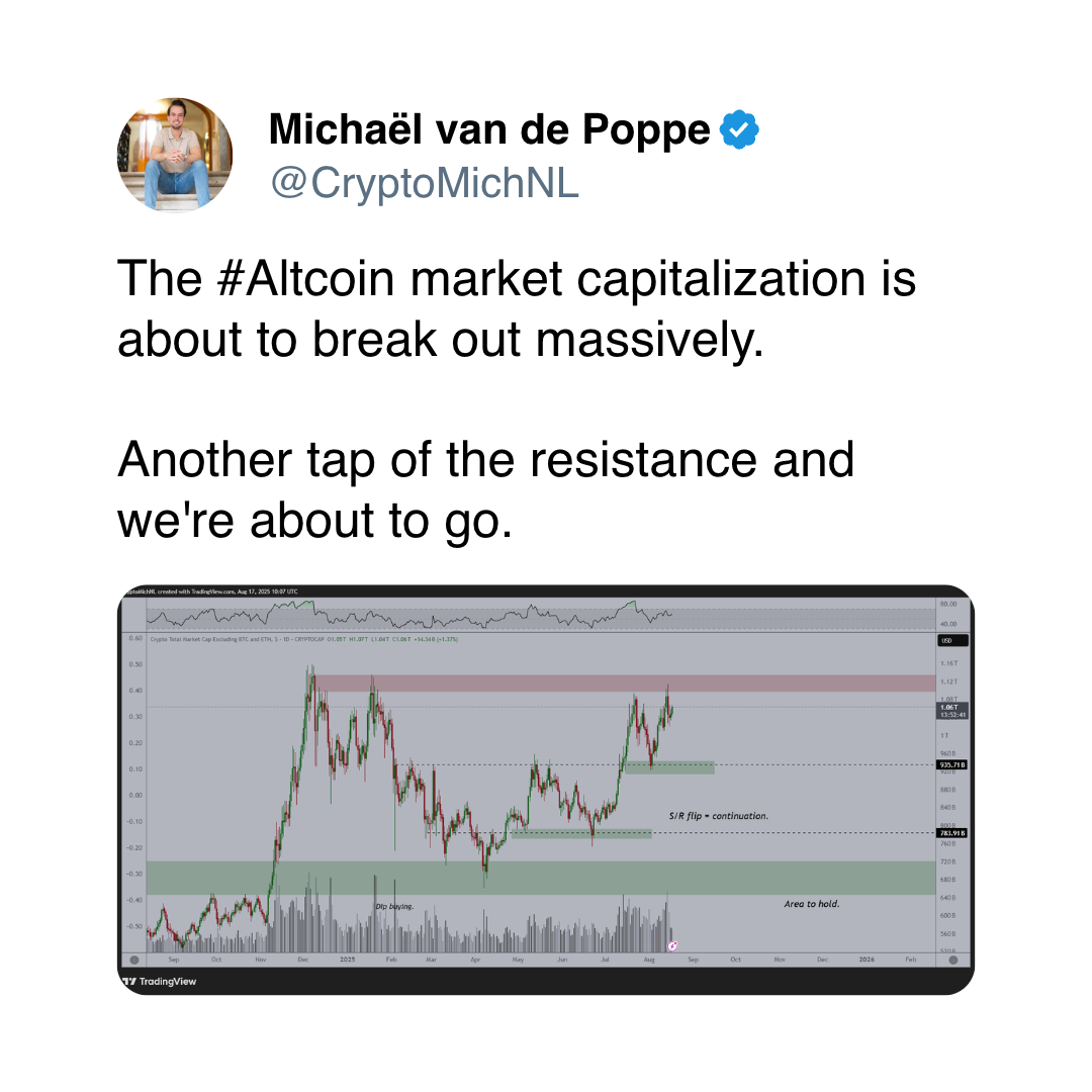 (Michael van de Poppe/X) (Michael van de Poppe/X)