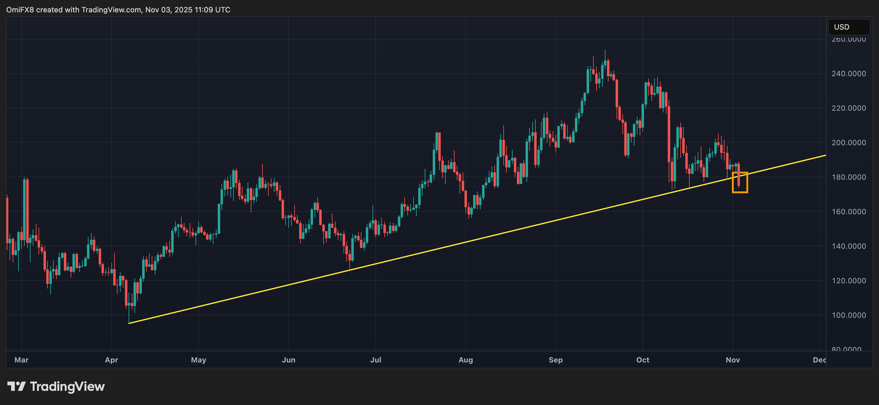 La caída del precio de Bitcoin (BTC) podría ser una advertencia para las  acciones: Crypto Daybook Americas