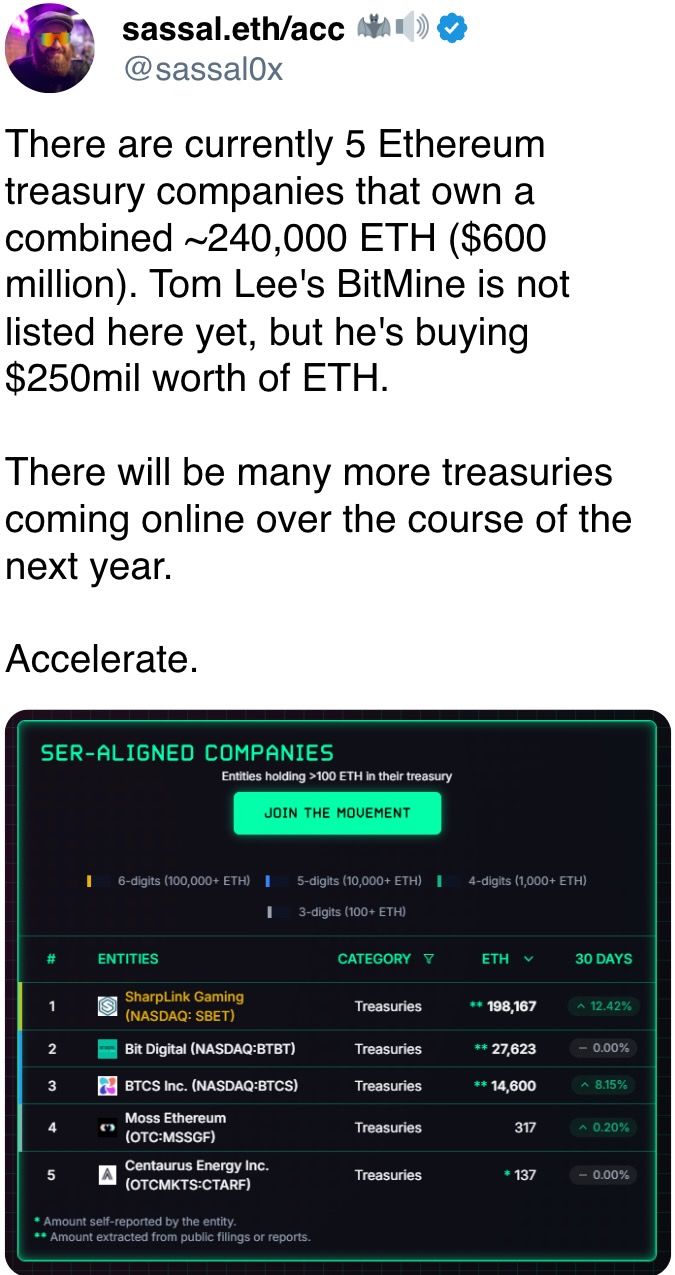 There will be many more treasuries coming online over the course of the next year. There will be many more treasuries coming online over the course of the next year.