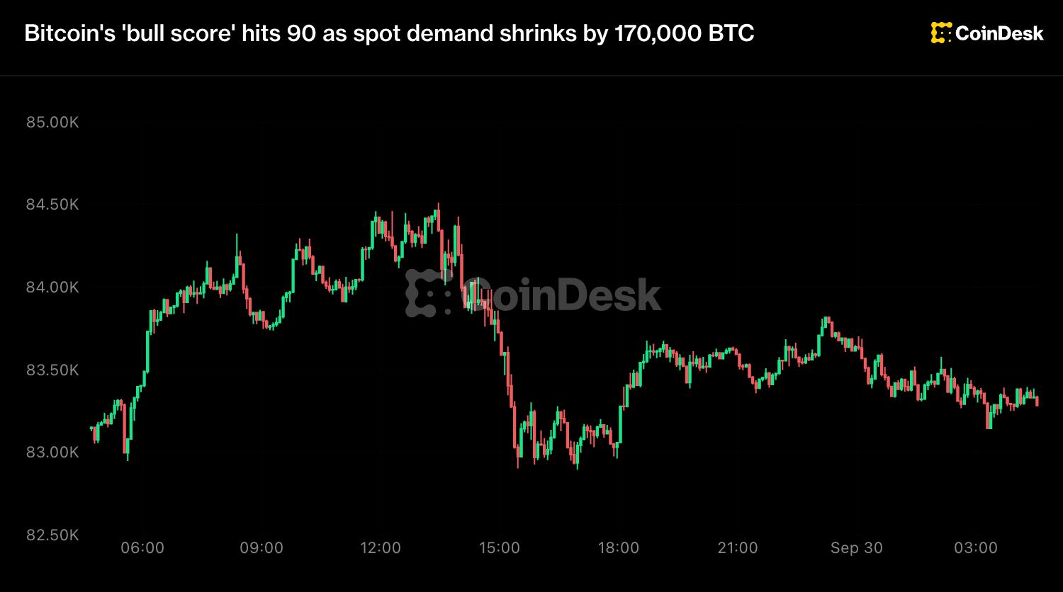 How On‑Chain Metrics Reveal Bitcoin’s Real Buying Power