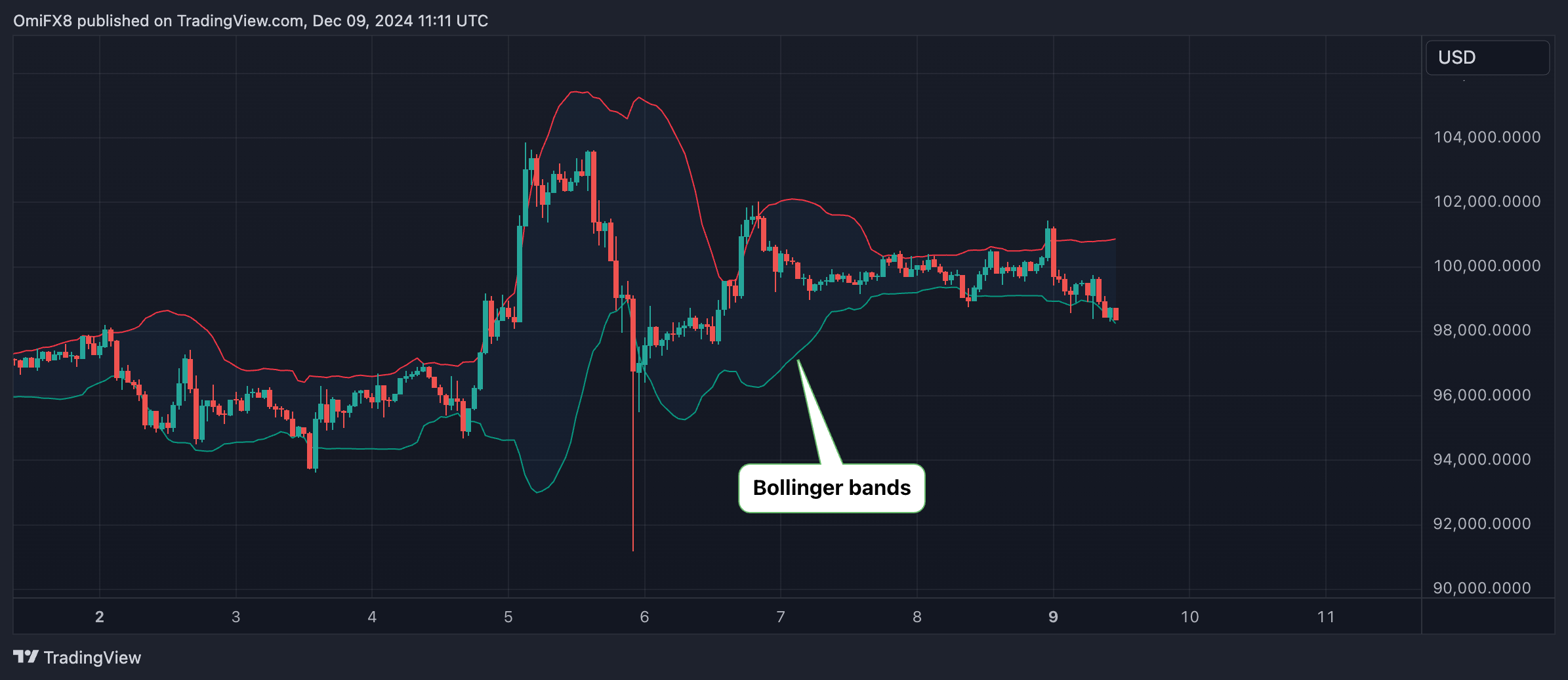 Crypto Daybook Americas: Bitcoin (BTC) Price Hits Mid-Cycle Peak as Retail  Interest in Altcoins Soars
