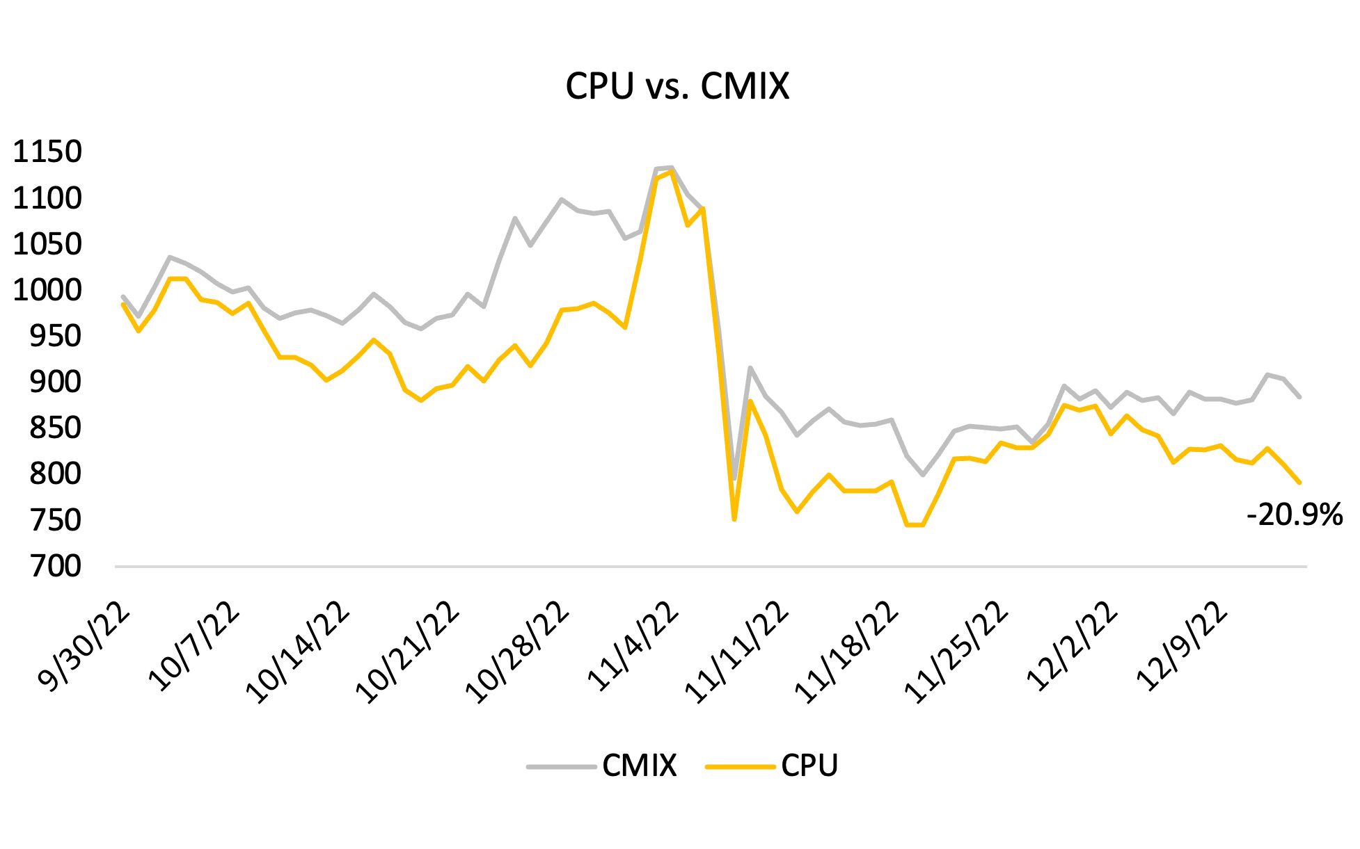 Data Analysis | CoinDesk