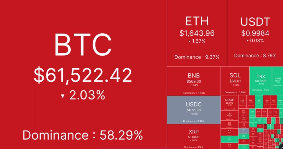 比特币以太坊领衔十亿美元清算潮,AI交易叙事逆势坚挺