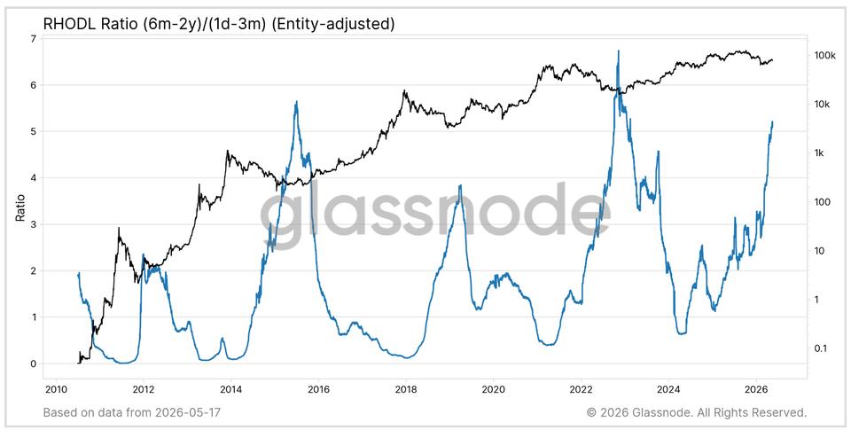These bitcoin metrics suggest February’s $60,000 selloff may have marked the bottom