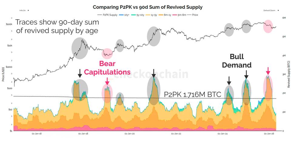 Halista Quantum-ka ee Bitcoin: Ma tahay mid khatar ku ah suuqa mise waa mid la maareyn karo?