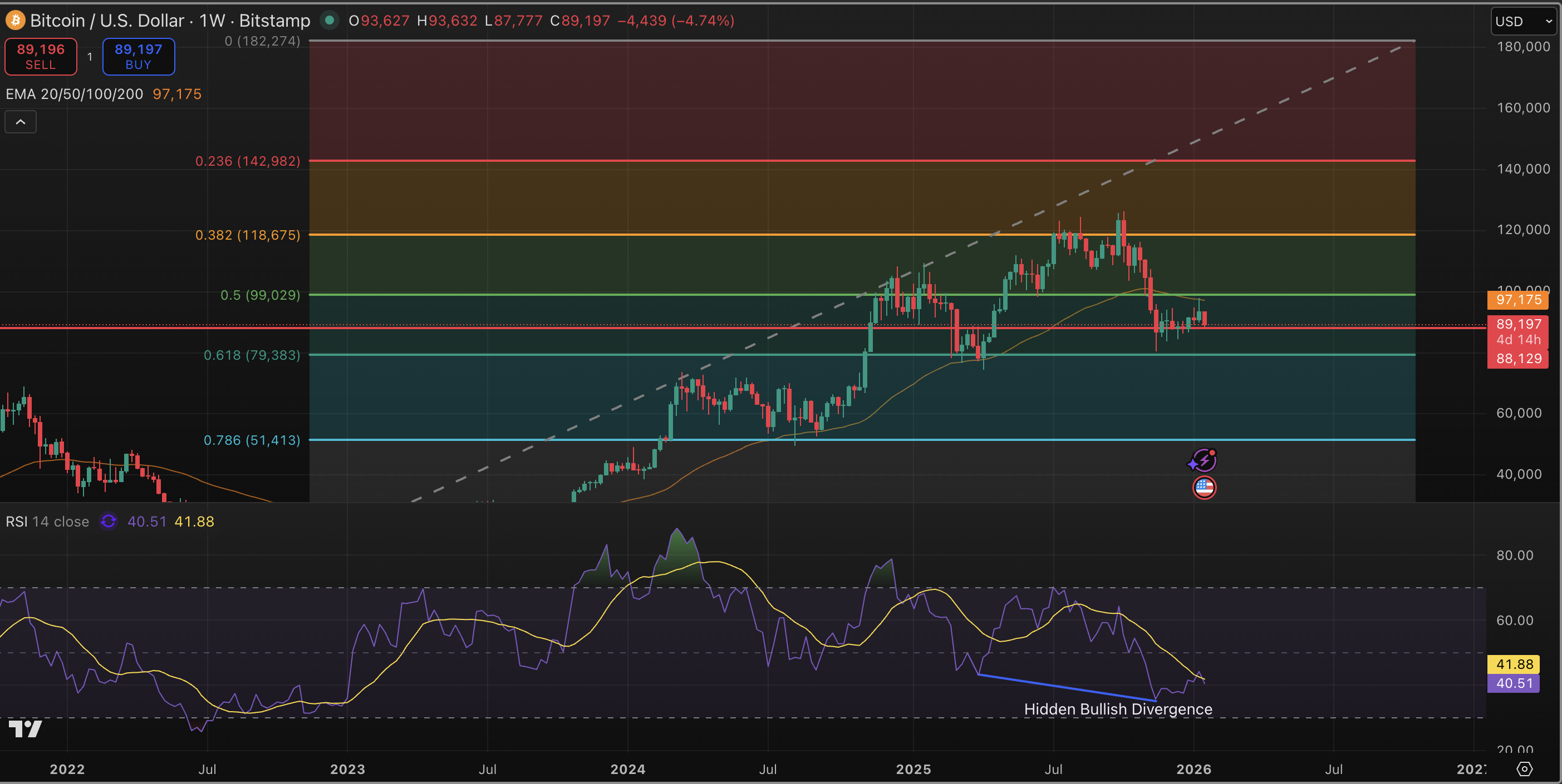 De toespraak van Trump in Davos zal naar verwachting de toon zetten terwijl  bitcoin onder de $90.000 blijft: Crypto Daybook Americas
