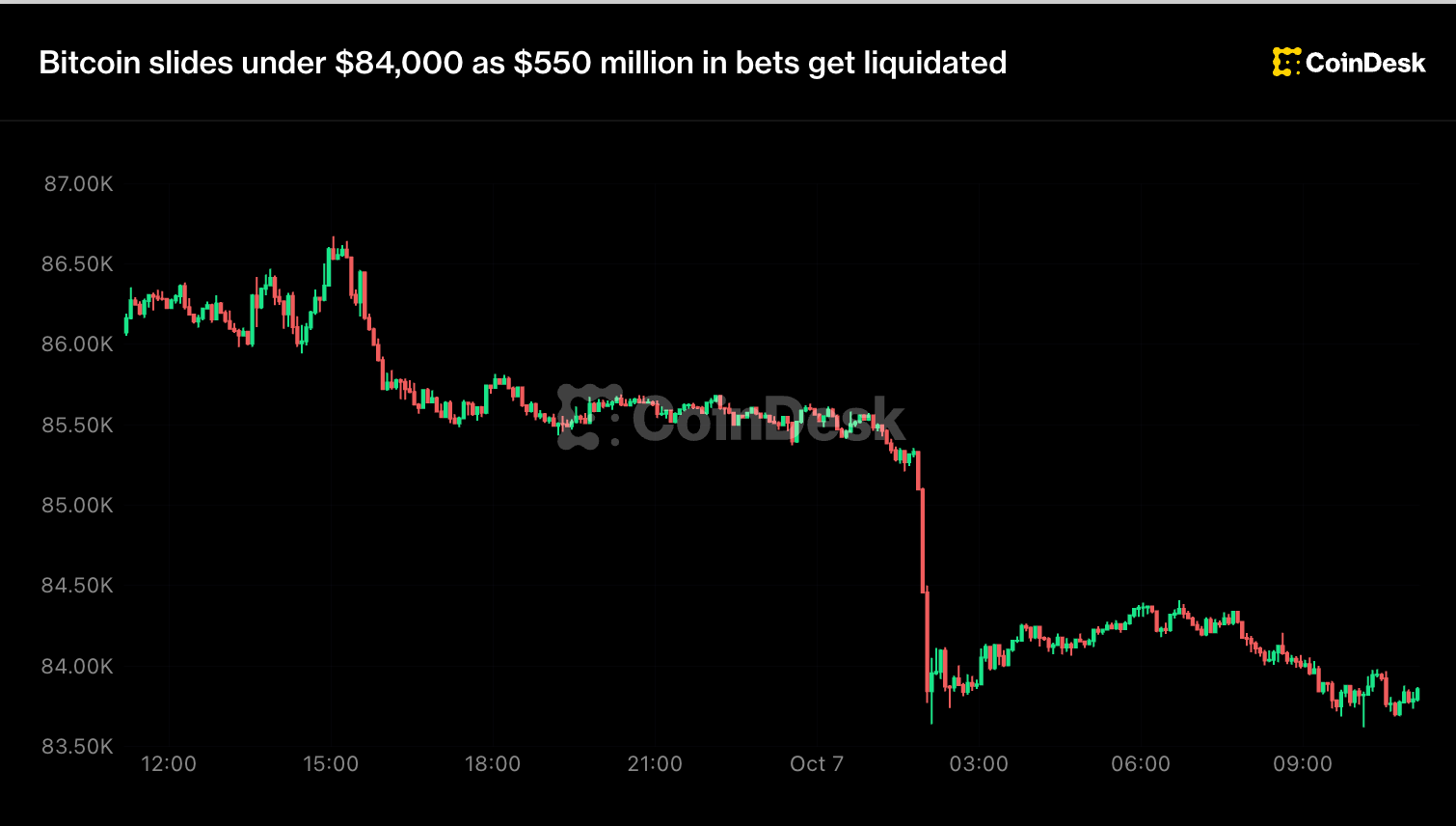 How Leveraged Crypto Trading Works and Why Liquidations Happen