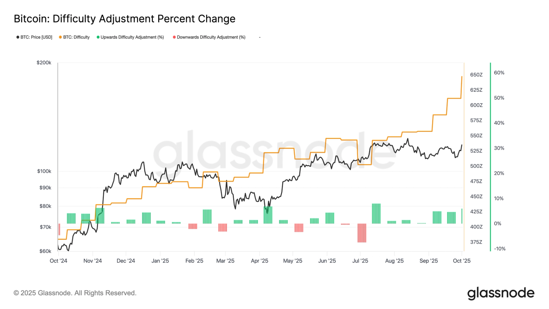 Bitcoin Mining Hits Toughest Level Yet While Hashprice Slides Bitcoin Mining Hits Toughest Level Yet While Hashprice Slides