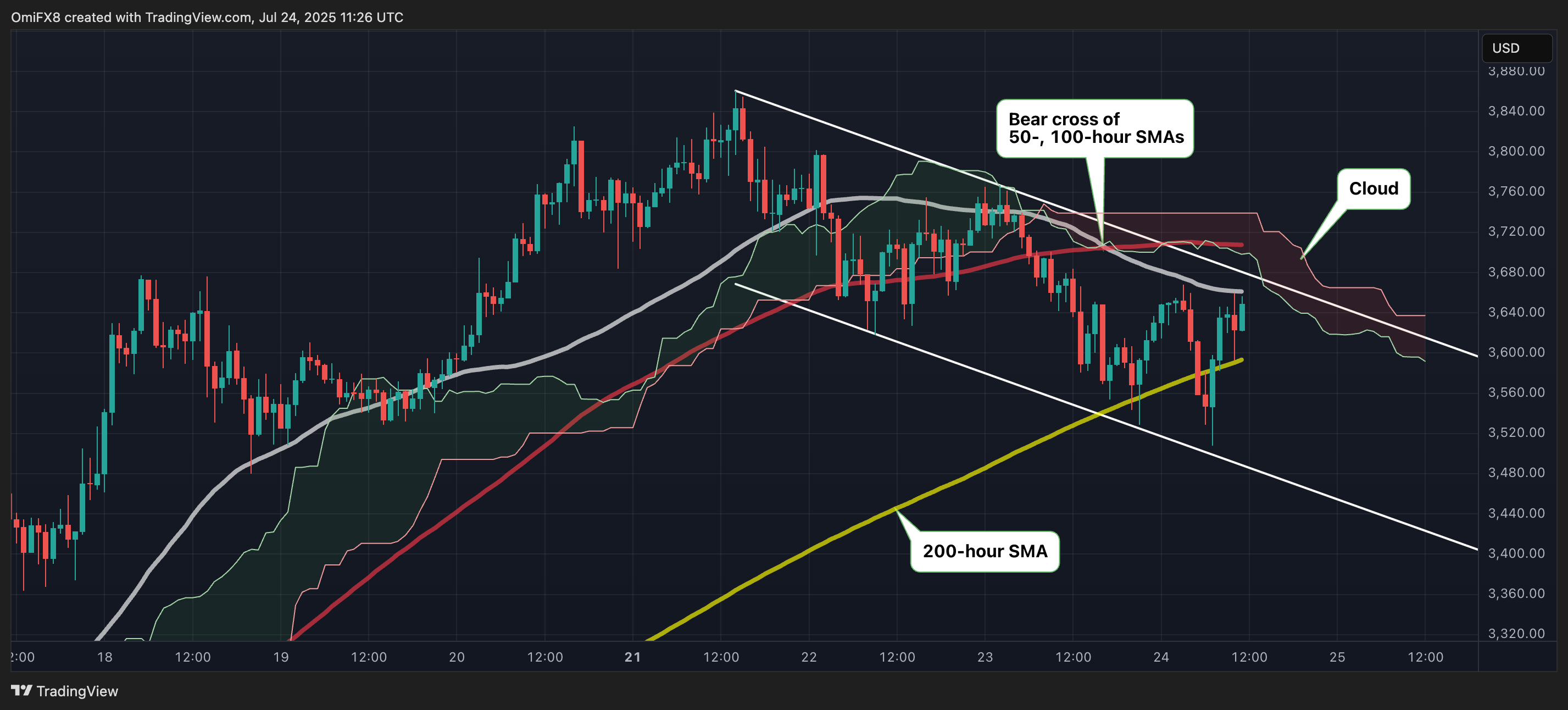 ETH. (TradingView)