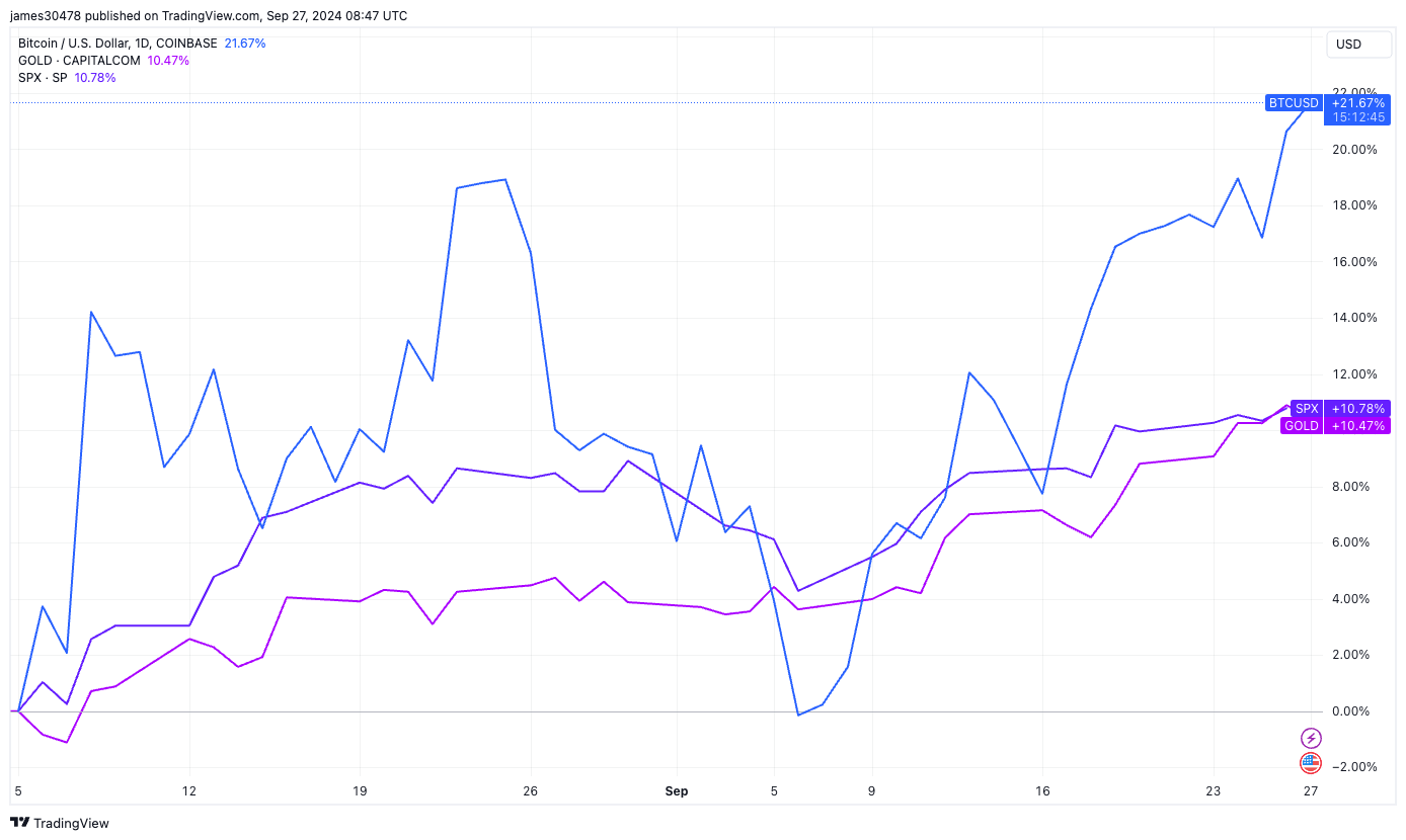 BlackRock Highlights Bitcoin’s Unique Properties as Approved IBIT Options Could Cement Risk-Off Status