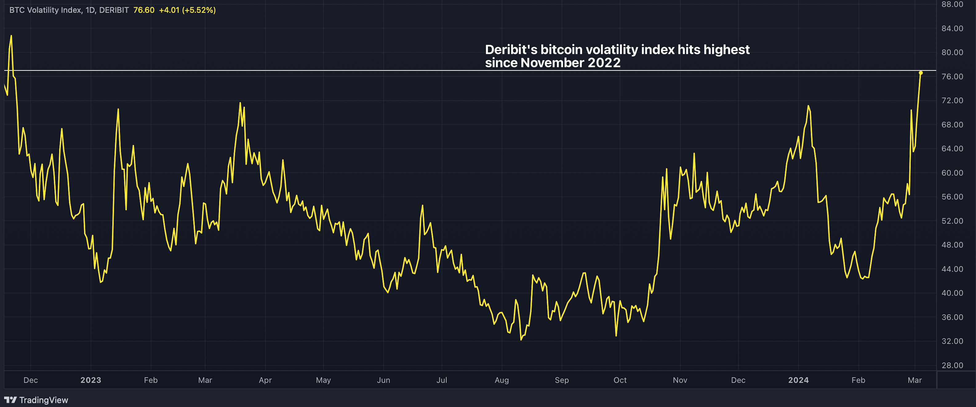 洋書 Pricing Models of Volatility Products 洋書 Pricing Models of Volatility Products Option Trading