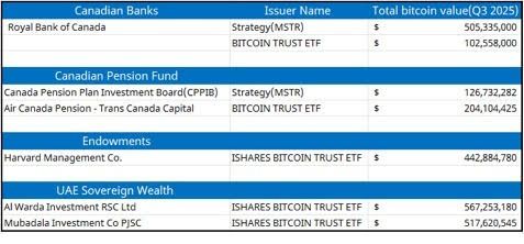 Crypto adoption chart institutions Crypto institutional adoption chart
