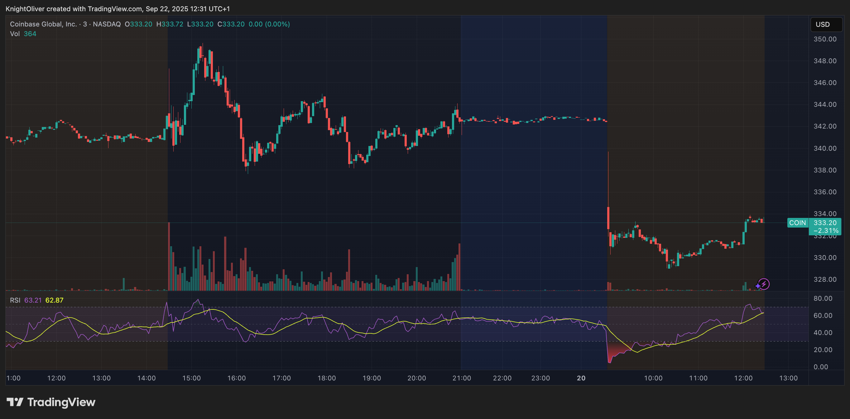 Crypto Stocks Tumble in Pre-Market Trading as BTC Dives to $112K