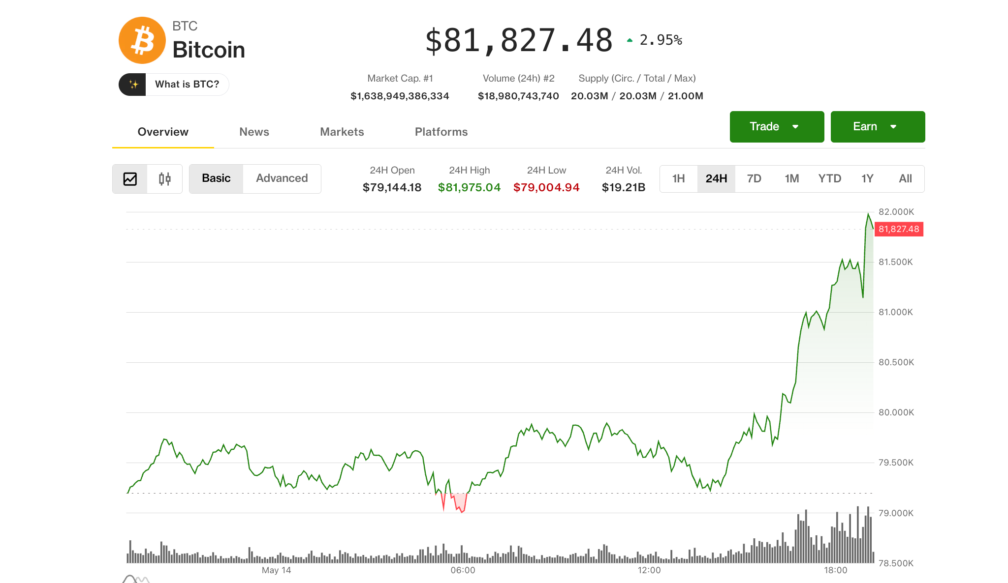 Bitcoin hits $82,000, Coinbase leads crypto stock gains as Clarity act advances