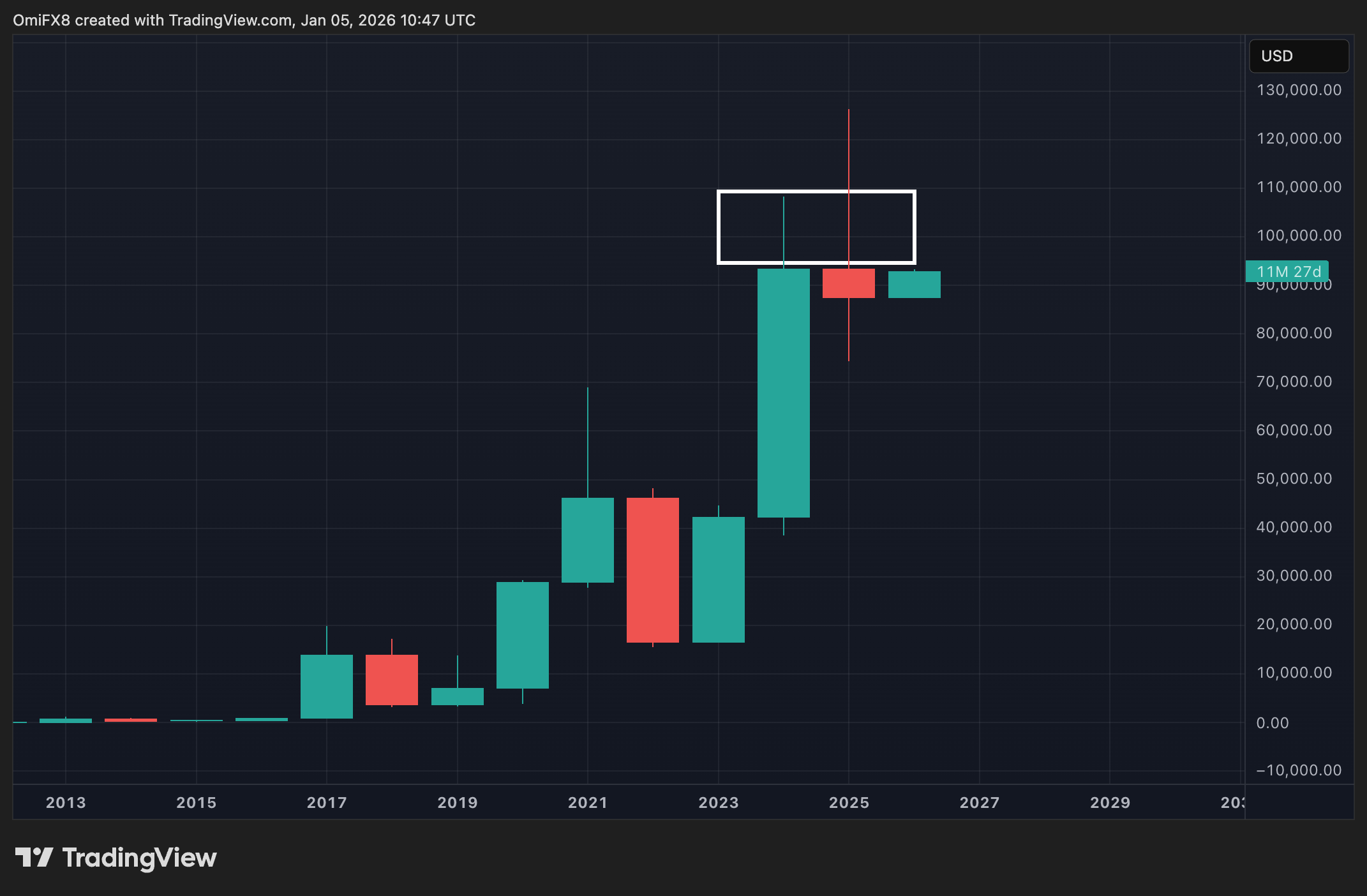 마두로 몰락으로 인한 그림자 준비금 루머에 비트코인 강세: 크립토 데이북 아메리카