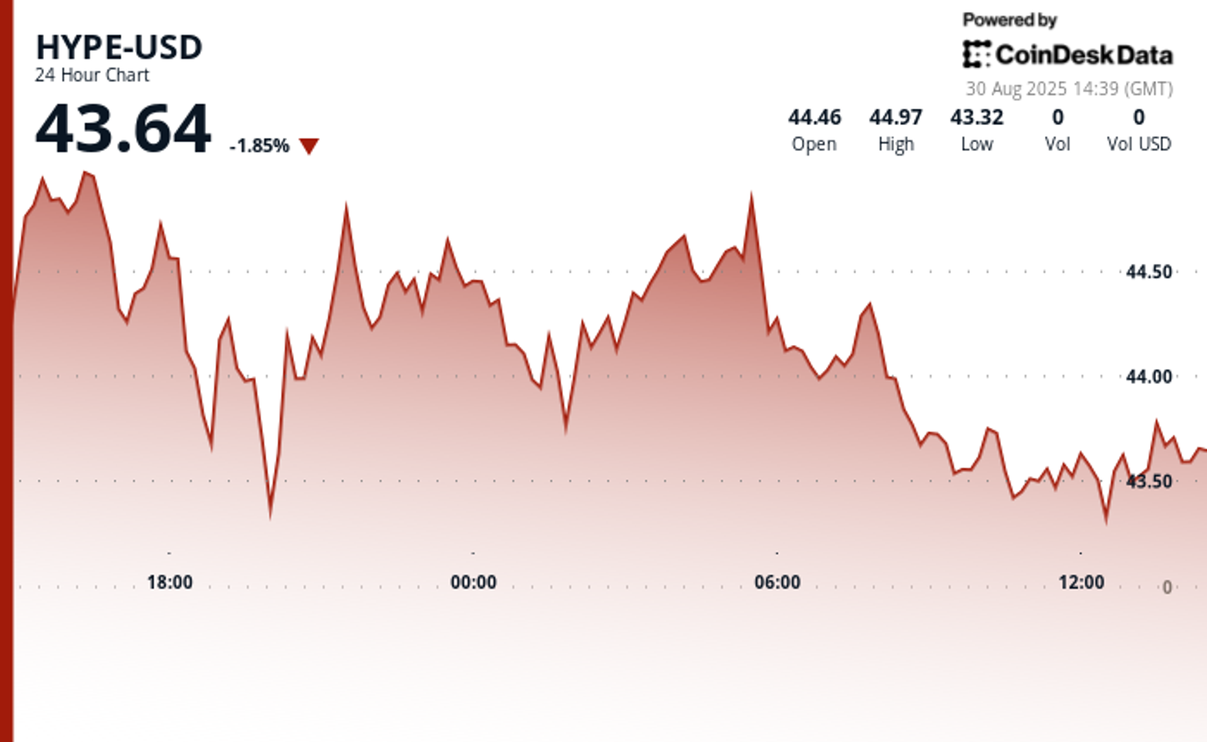Hyperliquid’s HYPE Token: Why Arthur Hayes Thinks It Has 126x Upside Potential Hyperliquid’s HYPE Token: Why Arthur Hayes Thinks It Has 126x Upside Potential