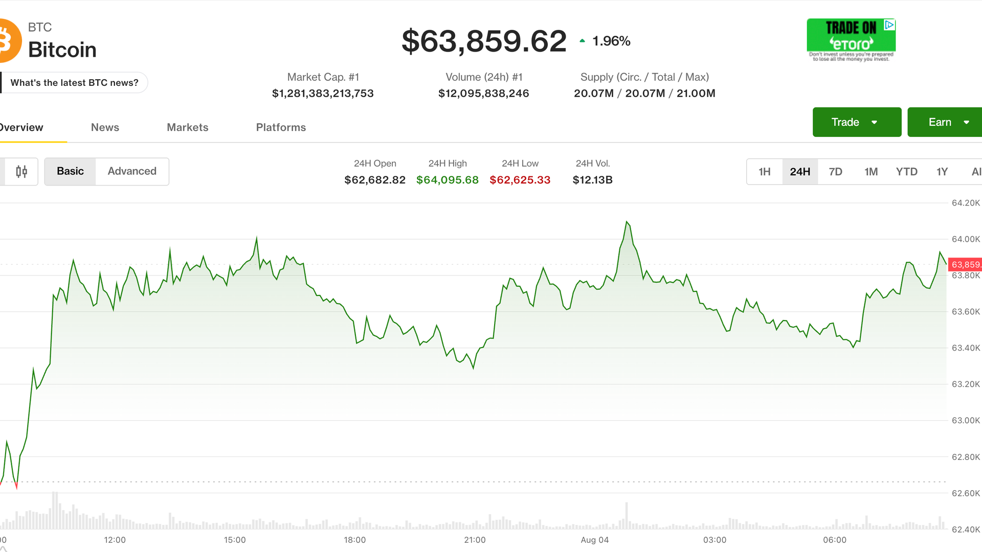 Live updates: Bitcoin stuck in tight range as risk assets soar on Iran deal hopes