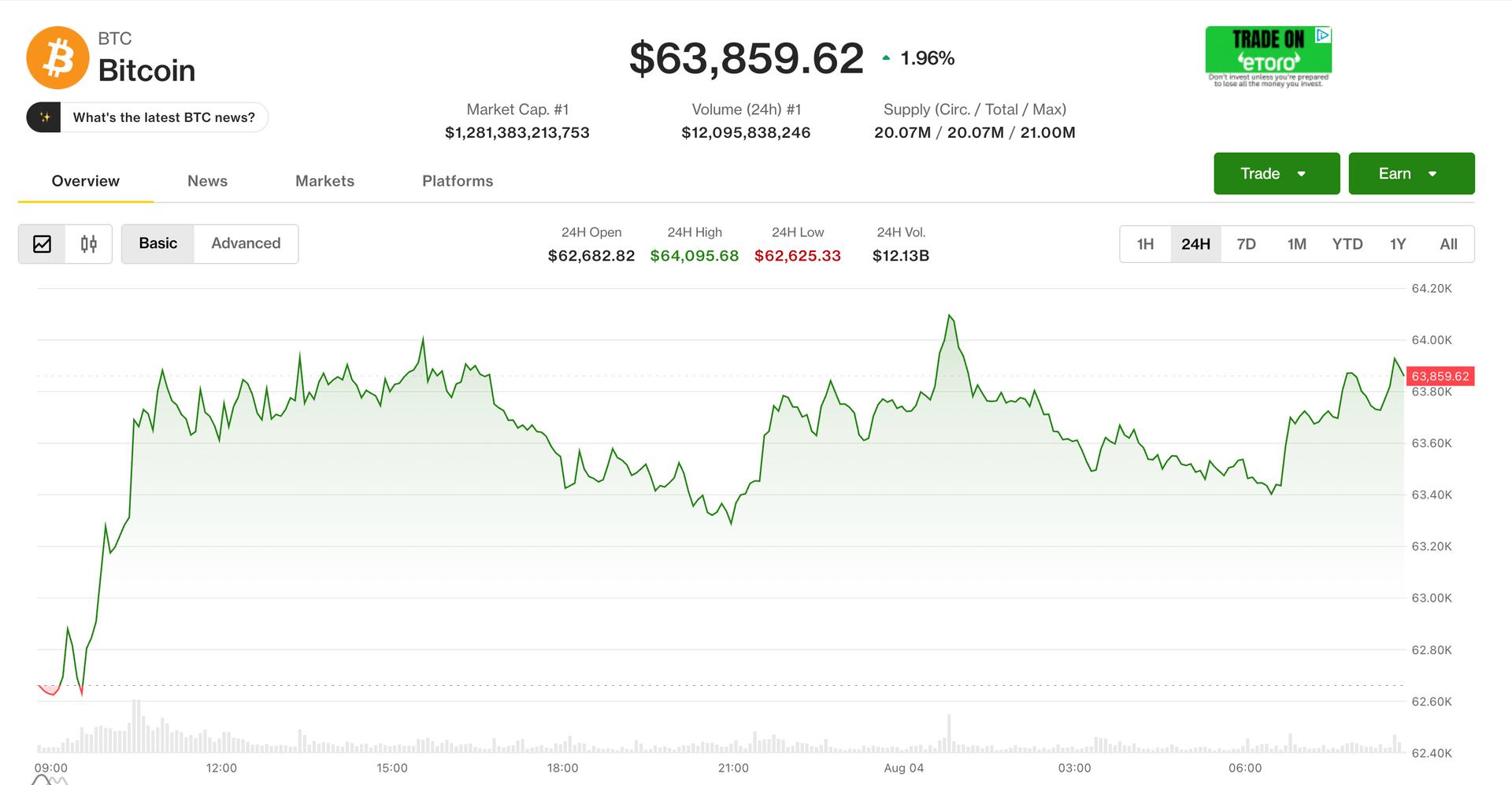 Live updates: Bitcoin stuck in tight range as risk assets rise on Iran deal hopes
