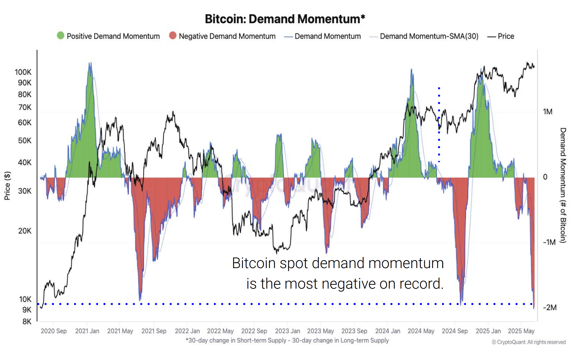 (CryptoQuant)