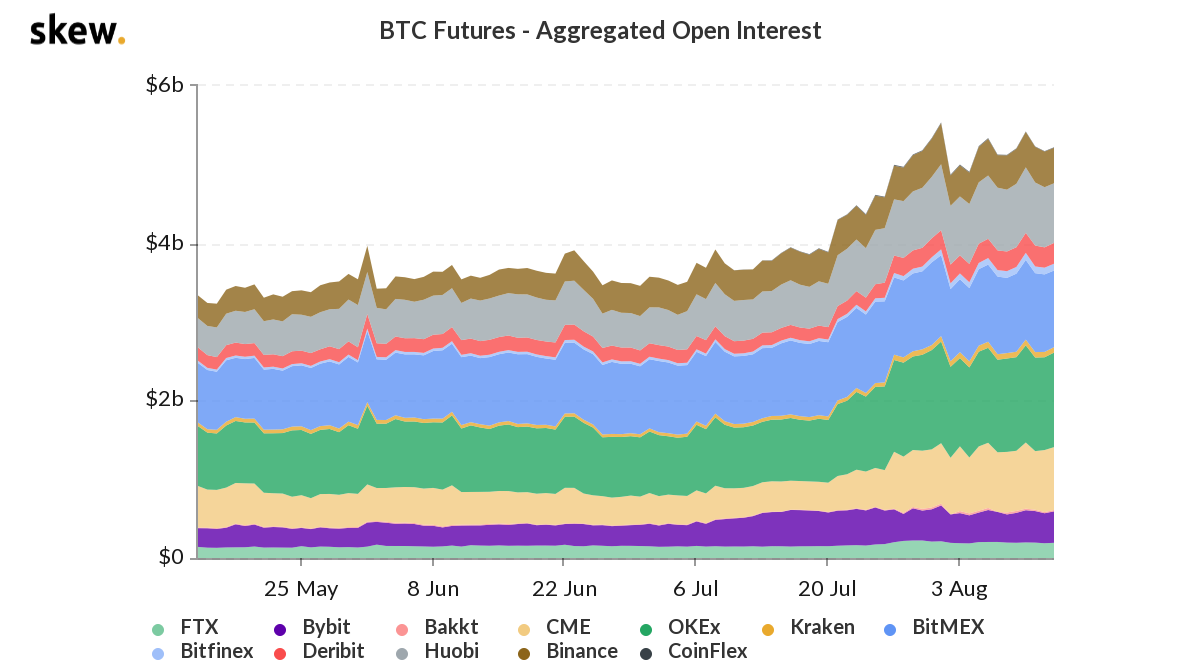 CME Rises in Bitcoin Futures Rankings as Institutional Interest Grows