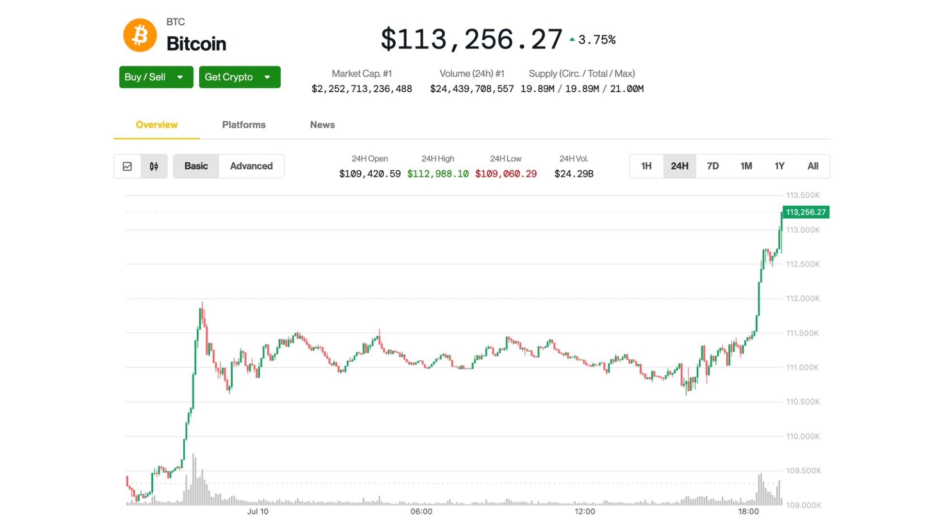 Bitcoin Breaks Fresh Record Topping 3,000 Bitcoin Breaks Fresh Record Topping 3,000