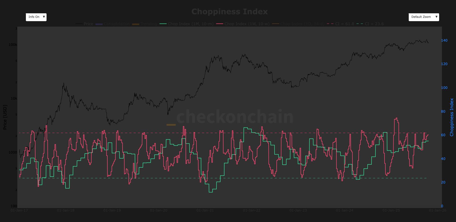 BTC Fear and Greed Index Indicates Sustained Market Unease 1 c1d9a460a0af305854823ea65fa7119f84aa0f8d