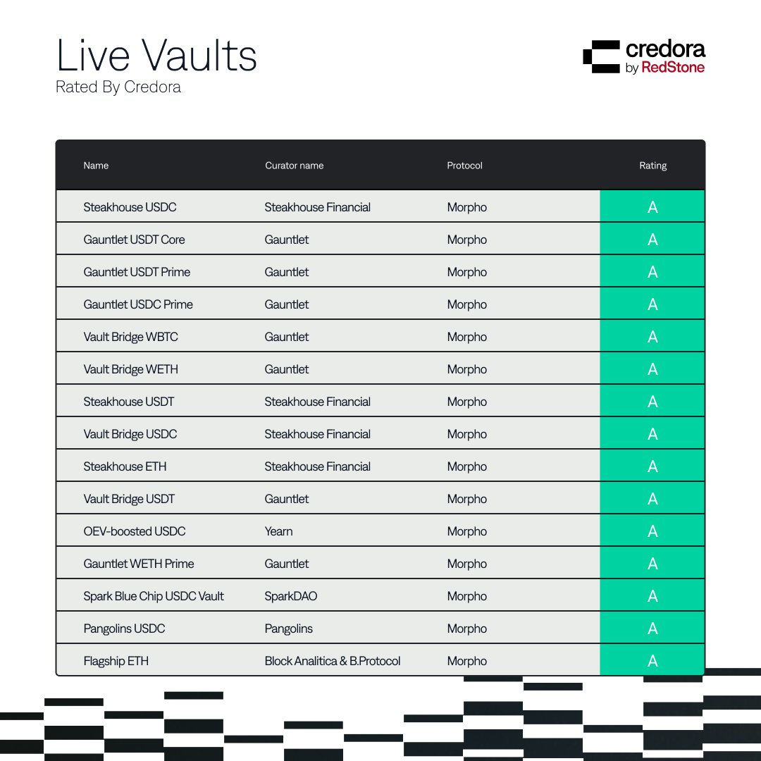 Risikobewertungen: Der Reifetest von DeFi